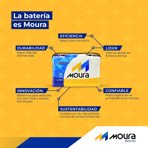Batería Moura Me80cd 12x80