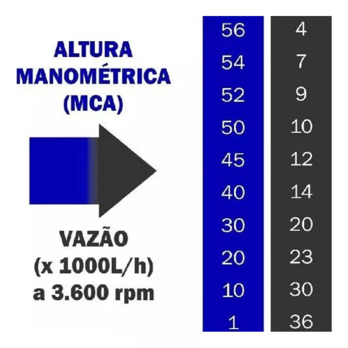 Terceira imagem para pesquisa de motobomba