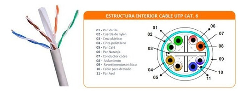 Dahua Bobina De Cable Cat6 Utp 305 M Blanco Dh-pfm923i-6un-c