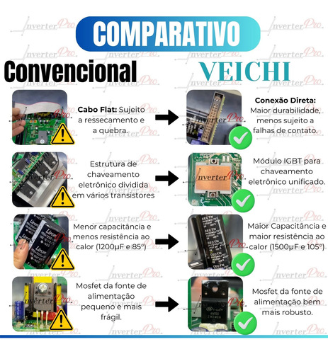Inversor De Frequência 15cv 380v Ac310-t3-011g/015p-b
