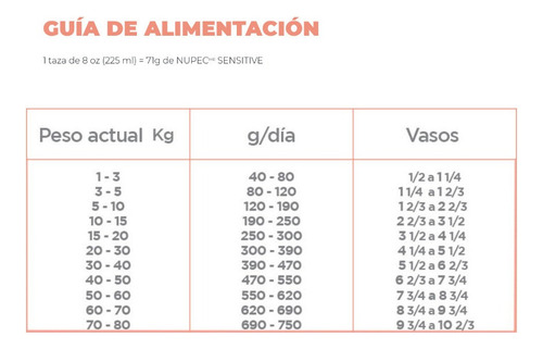 Nupec Sensitive 8kg Razas Medianas Y Grandes