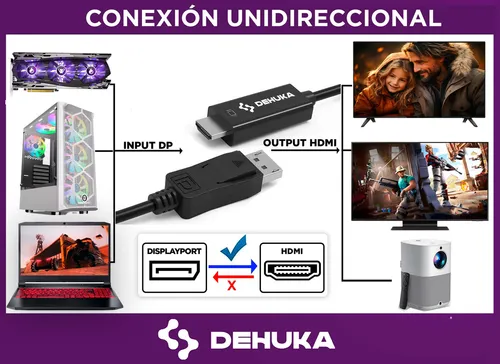 Conectar hdmi a displayport hotsell