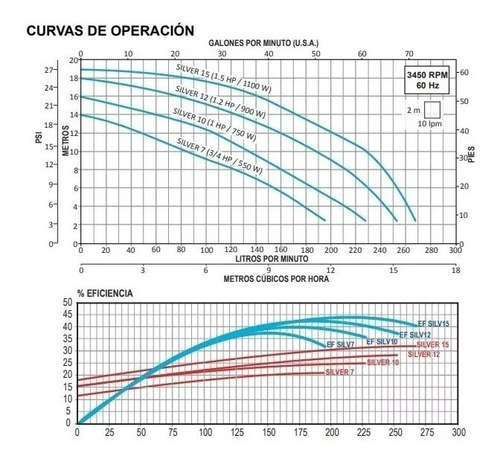 Imagen 4 de 4 de Bomba Para Alberca Piscina 1 Hp Silver Voltaje 110 V