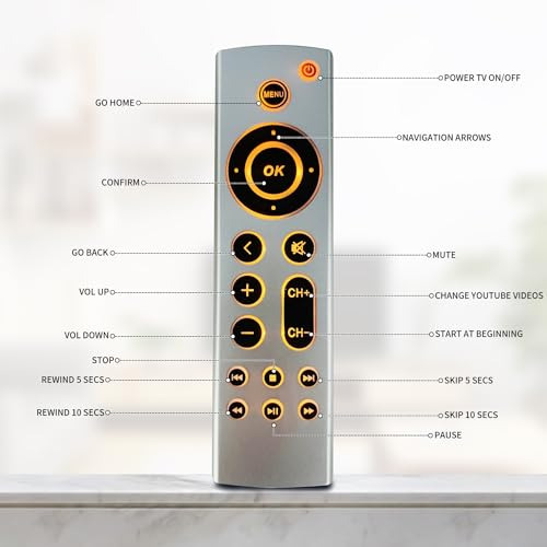 Universal Retroiluminado Pack For Apple Tv 4k