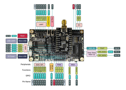 Esp8266-based Development Board, With 2 Usb Interfaces For Q