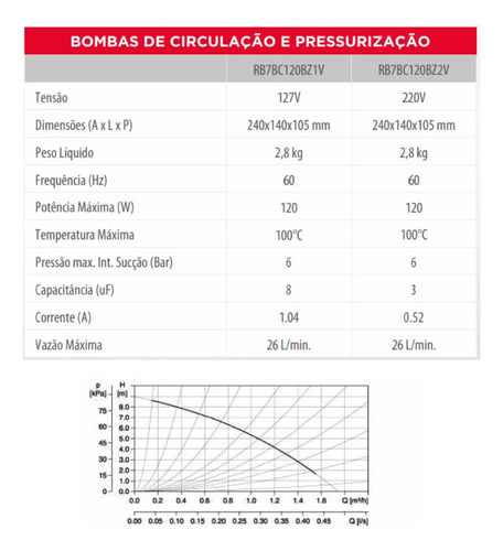 Bomba Pressurizadora E De Circulação De Agua 120w 220v Rheem