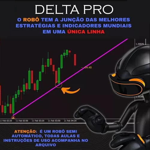 Robô Indicador Iq Option, Quotex, Binomo Etc +bônus Otc