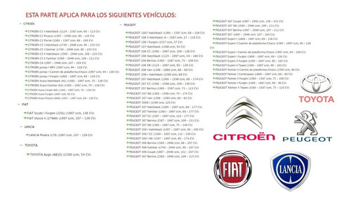 Tapa Deposito Radiador Presion Peugeot 206-citroen C3