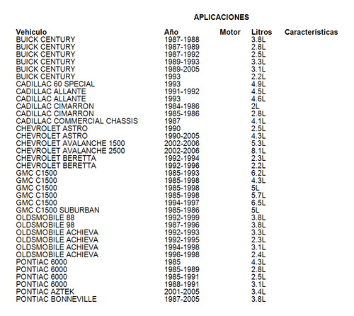 Motor Deposito Limpiad Chevrolet R20 Suburban 1987-1988 7.4l