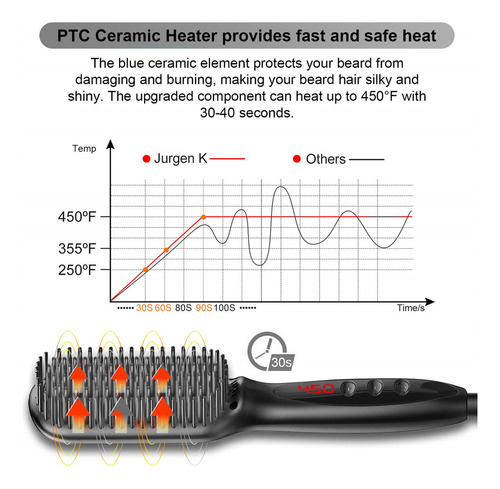 Peine Eléctrico De Aire Caliente Con Cepillo Tipos: Cepillo