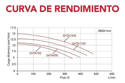 Bomba Para Hidromasaje Hax De 1 Hp 115v