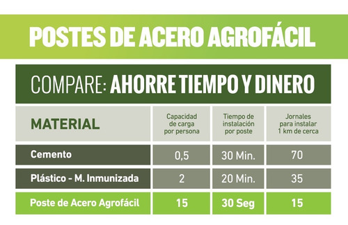 Poste De Acero Agrofacil Lechero-ovino1.50m Paquete X 10und