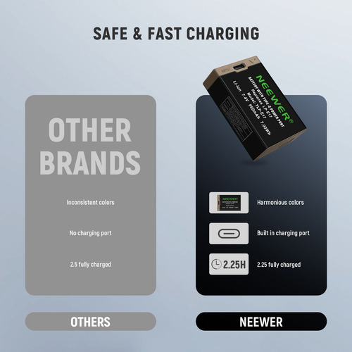 Neewer 950mah Lp-e17 Batería P/ Canon R50 R8 Rp R10 R100 T8i