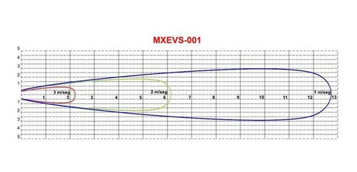 Ventilador Pedestal Industrial Nom, Mxevs-001, 15 Ø, 4018/23