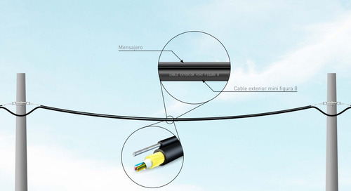 100 Mt Fibra Óptica Exterior Monomodo 12 Hilos Mini-figura 8