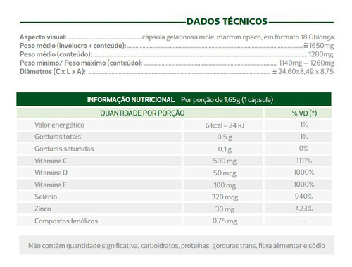 Imagem 3 de 5 de Kit Propoverde Imune - 3 Unidades - C/60