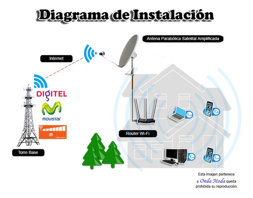 Imagen 2 de 6 de Antena Parabolica Satelital Amplificador Señal Internet 2