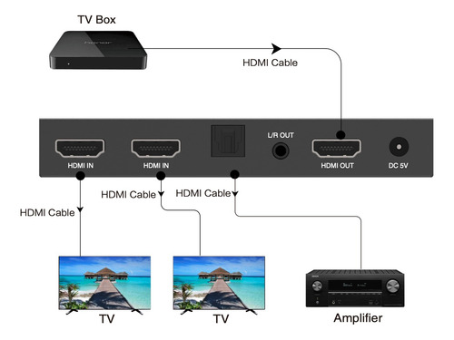 Splitter Hdmi 1x2 4k@60hz Epcom 18gbps Hdr 4:4:4 Epc-b12sa