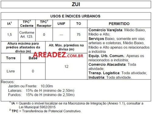 Imagem 13 de 17 de Área Industrial E Logística Com Total Infraestrutura Para Venda Em Canoas Rs. Àrea Pronta Para Construir, - Ar1007 - 4706852