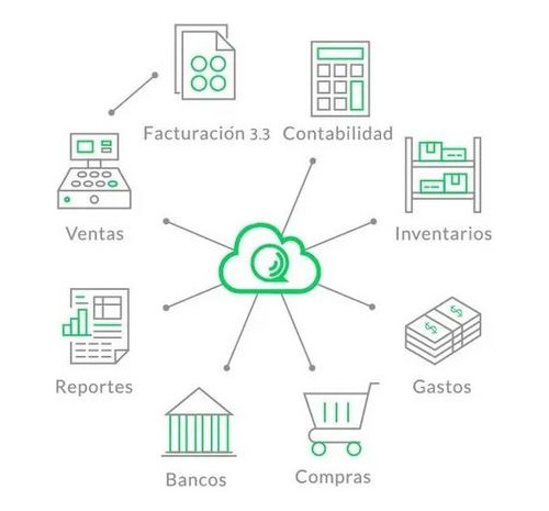 Imagen 2 de 3 de El Mejor Software Empresarial Para Administrar Tu Negocio.