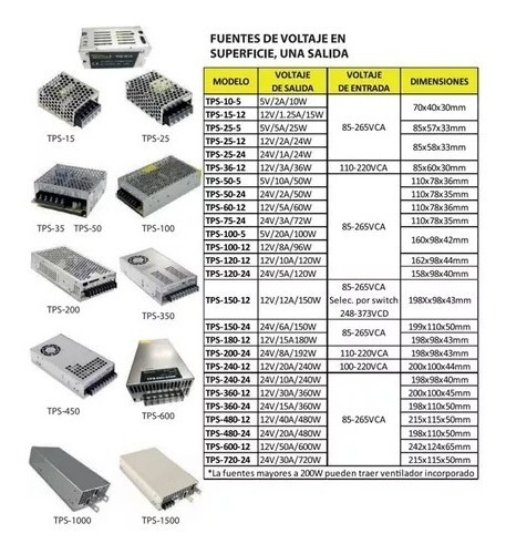 Fuente De Voltaje Corriente Directa Tekno Powers Tp-v480-12