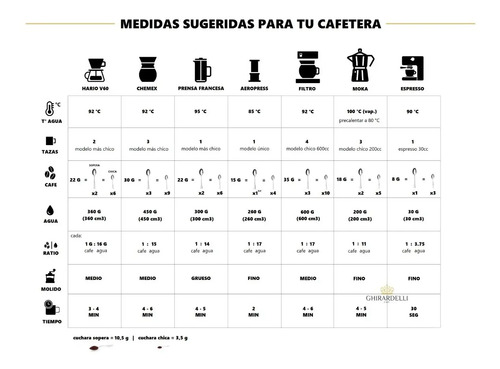 Café Especial Grano O Molido Para Volturno O Bialetti 2kg! | Envío gratis