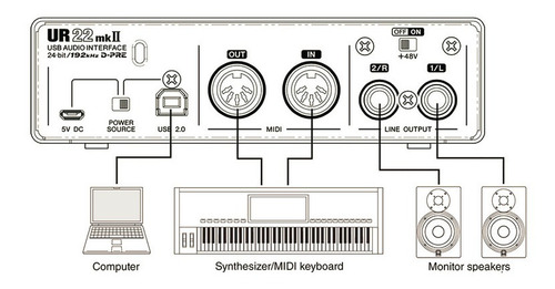 Interfaz De Grabación Placa De Sonido Usb Steinberg Ur22mkii