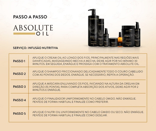 Kit Absolute Oil Aneethun Lançamento (5 Itens)