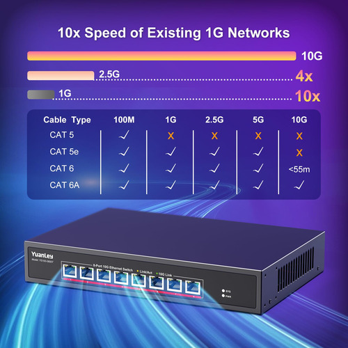 Switch Ethernet Yuanley De 8 Puertos 10g, 8 Puertos Rj45 De