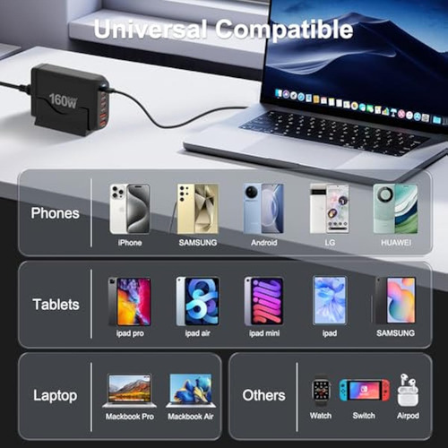 Bloque De Cargador Rápido Usb C: Cargador Usb C