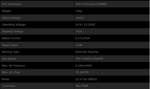 Imagen 6 de 6 de Cooler Fan Id-cooling 120mm Pwm Antivibracion Tf-12025 Negro