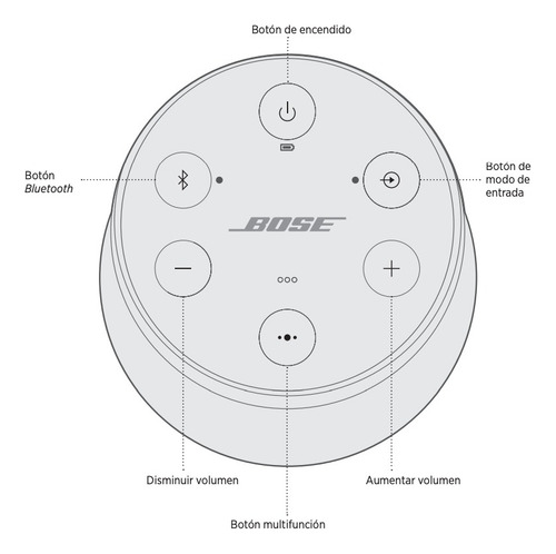 Parlante Bluetooth Bose Soundlink Revolve Ii