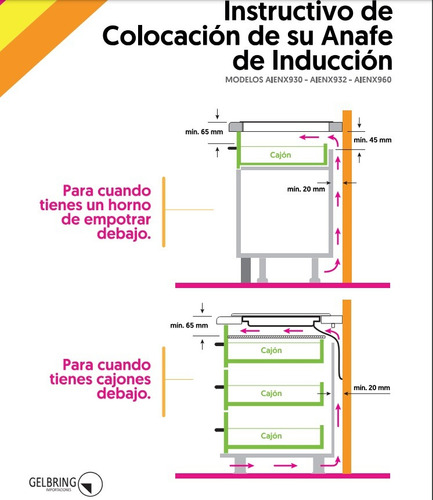 Anafe Enxuta D Empotrar Induccion Magnetica 2 Zonas Aienx932