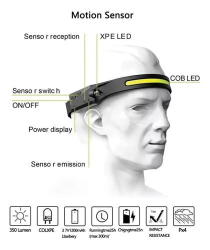Linterna Led Cintillo Con Sensor Montado En La Cabeza-