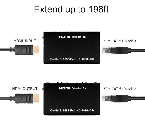 Extensor Video Hdtv Hasta 60 Mts Rj45 Por Cable Utp Activo