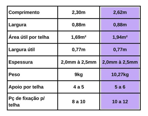 Kit Com 5 Telhas Pvc Colonial 88x262cm Lux Telhas Wt