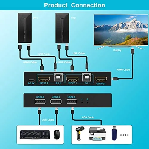 Sgeyr Hdmi Kvm Switch 2 Port Share 2 Computers Con Un Monito