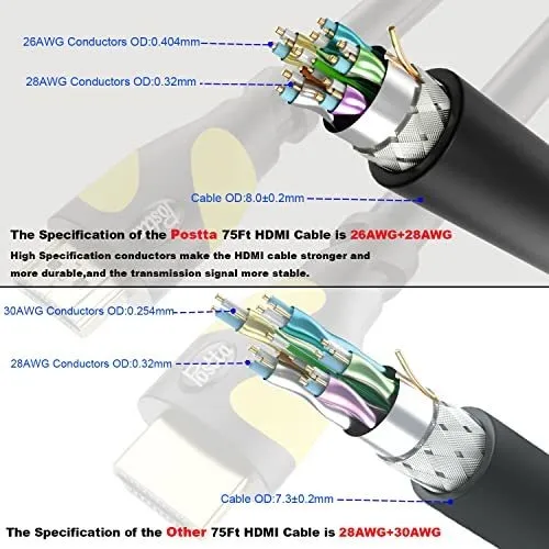 Cable Hdmi De 75 Pies Amarillo Con Amplificador De Señal - 4