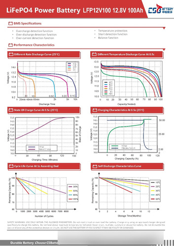 Imagen 3 de 3 de Baterias De Litio Lifepo4 100ah/96ah 12.8v 3500 Ciclos 80%