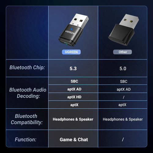 Transmisor Audio Bluetooth Para Ps5, Ps4, Switch- Voice Chat