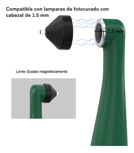 7 Lentes Intercambiables Magnéticos Para Lámpara Dental