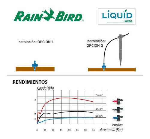 Imagen 3 de 7 de Gotero 2 Lts/hs Autocompensado Rain Bird (100 Un.) Huerta
