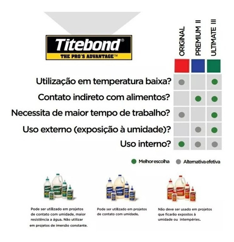 Imagem 9 de 9 de Cola Madeira Móveis Violão Luthieria Titebond 3/ 473ml