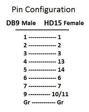 Vídeo Multisincronizado De Cablesonline Db9 Macho A Hd15 Vga