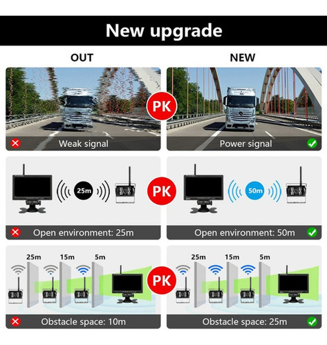 Sistema De Estacionamento De Caminhões De Monitoramento Sem