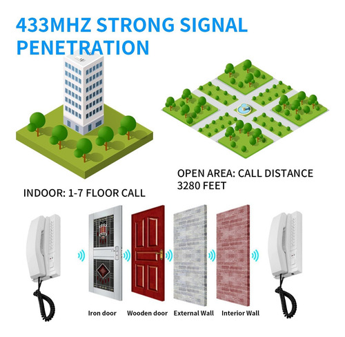 2pcs Sistema De Intercomunicación Inalámbrico 433mhz Walkie