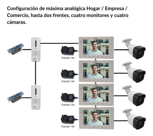 Imagen 2 de 3 de Monitor Portero Leelen Visor Analógico Lcd 7 Soporta Cámara