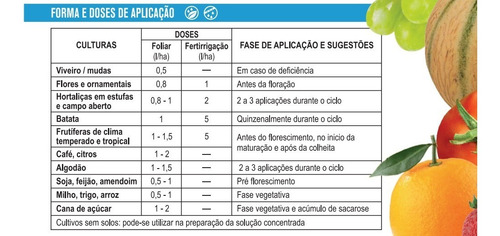Borogreen L Nutrientes E Microelementos- Green Has - 1 Litro