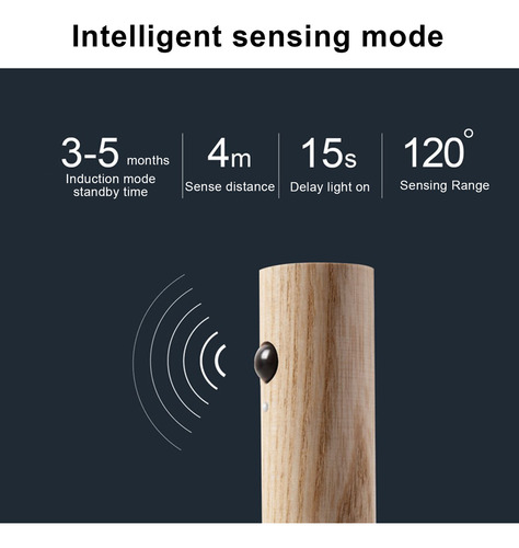 Lámpara De Pared Con Sensor De Movimiento, Luz Nocturna, Luz
