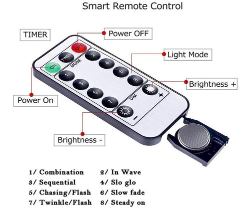 Tira Luces Led Garland Decorativas 10m Usb Remote Control